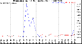 Milwaukee Weather Evapotranspiration<br>vs Rain per Day<br>(Inches)