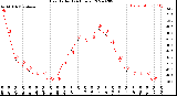 Milwaukee Weather Heat Index<br>(24 Hours)