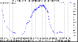 Milwaukee Weather Dew Point<br>by Minute<br>(24 Hours) (Alternate)