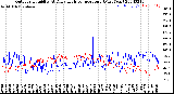 Milwaukee Weather Outdoor Humidity<br>At Daily High<br>Temperature<br>(Past Year)