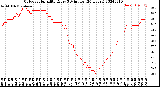 Milwaukee Weather Outdoor Humidity<br>Every 5 Minutes<br>(24 Hours)