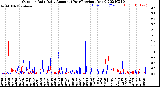 Milwaukee Weather Outdoor Rain<br>Daily Amount<br>(Past/Previous Year)