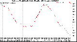 Milwaukee Weather Outdoor Temperature<br>per Minute<br>(24 Hours)