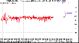 Milwaukee Weather Wind Direction<br>Normalized and Average<br>(24 Hours) (New)