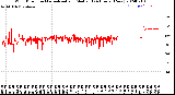 Milwaukee Weather Wind Direction<br>Normalized and Median<br>(24 Hours) (New)