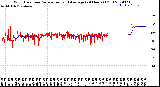 Milwaukee Weather Wind Direction<br>Normalized and Average<br>(24 Hours) (Old)