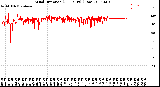 Milwaukee Weather Wind Direction<br>(24 Hours) (Raw)