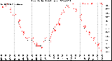 Milwaukee Weather Heat Index<br>(24 Hours)