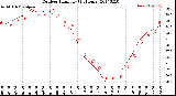 Milwaukee Weather Outdoor Humidity<br>(24 Hours)