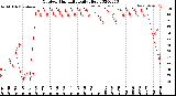 Milwaukee Weather Outdoor Humidity<br>Daily High