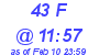 Milwaukee Weather THSW Index High Today