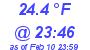 Milwaukee Weather Dewpoint High Low Today