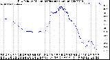 Milwaukee Weather Dew Point<br>by Minute<br>(24 Hours) (Alternate)