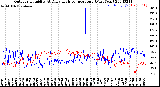 Milwaukee Weather Outdoor Humidity<br>At Daily High<br>Temperature<br>(Past Year)