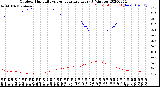 Milwaukee Weather Outdoor Humidity<br>vs Temperature<br>Every 5 Minutes