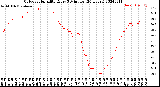 Milwaukee Weather Outdoor Humidity<br>Every 5 Minutes<br>(24 Hours)