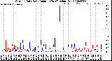 Milwaukee Weather Outdoor Rain<br>Daily Amount<br>(Past/Previous Year)