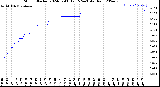 Milwaukee Weather Storm<br>Started 2024-02-08 19:15:24<br>Total Rain