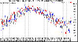 Milwaukee Weather Outdoor Temperature<br>Daily High<br>(Past/Previous Year)