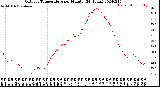 Milwaukee Weather Outdoor Temperature<br>per Minute<br>(24 Hours)