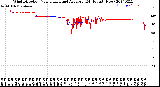 Milwaukee Weather Wind Direction<br>Normalized and Average<br>(24 Hours) (New)