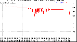 Milwaukee Weather Wind Direction<br>Normalized and Median<br>(24 Hours) (New)