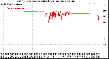 Milwaukee Weather Wind Direction<br>Normalized<br>(24 Hours) (New)