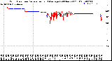 Milwaukee Weather Wind Direction<br>Normalized and Average<br>(24 Hours) (Old)