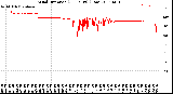 Milwaukee Weather Wind Direction<br>(24 Hours) (Raw)