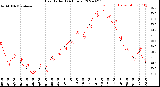 Milwaukee Weather Heat Index<br>(24 Hours)