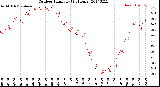 Milwaukee Weather Outdoor Humidity<br>(24 Hours)