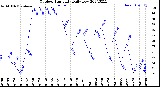 Milwaukee Weather Outdoor Humidity<br>Daily Low