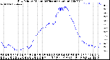 Milwaukee Weather Dew Point<br>by Minute<br>(24 Hours) (Alternate)