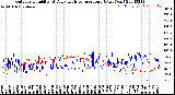 Milwaukee Weather Outdoor Humidity<br>At Daily High<br>Temperature<br>(Past Year)