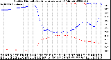 Milwaukee Weather Outdoor Humidity<br>vs Temperature<br>Every 5 Minutes