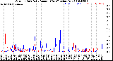 Milwaukee Weather Outdoor Rain<br>Daily Amount<br>(Past/Previous Year)