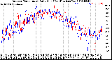 Milwaukee Weather Outdoor Temperature<br>Daily High<br>(Past/Previous Year)