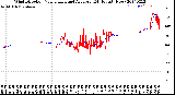 Milwaukee Weather Wind Direction<br>Normalized and Average<br>(24 Hours) (New)