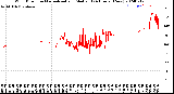 Milwaukee Weather Wind Direction<br>Normalized and Median<br>(24 Hours) (New)