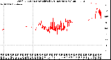 Milwaukee Weather Wind Direction<br>Normalized<br>(24 Hours) (New)