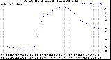 Milwaukee Weather Wind Chill<br>per Minute<br>(24 Hours)