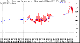 Milwaukee Weather Wind Direction<br>Normalized and Average<br>(24 Hours) (Old)