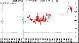 Milwaukee Weather Wind Direction<br>Normalized<br>(24 Hours) (Old)