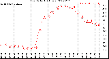 Milwaukee Weather Heat Index<br>(24 Hours)