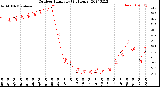 Milwaukee Weather Outdoor Humidity<br>(24 Hours)