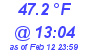 Milwaukee Weather Dewpoint High High Today