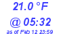 Milwaukee Weather Dewpoint High Low Today