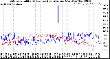 Milwaukee Weather Outdoor Humidity<br>At Daily High<br>Temperature<br>(Past Year)