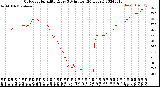 Milwaukee Weather Outdoor Humidity<br>Every 5 Minutes<br>(24 Hours)