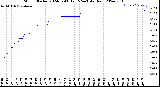 Milwaukee Weather Storm<br>Started 2024-02-08 19:15:24<br>Total Rain